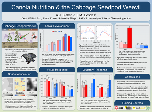 CanoLAB 2013 Poster